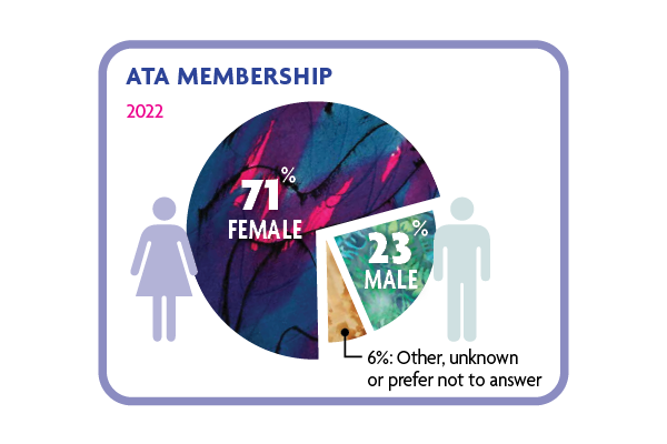 ATA Membership