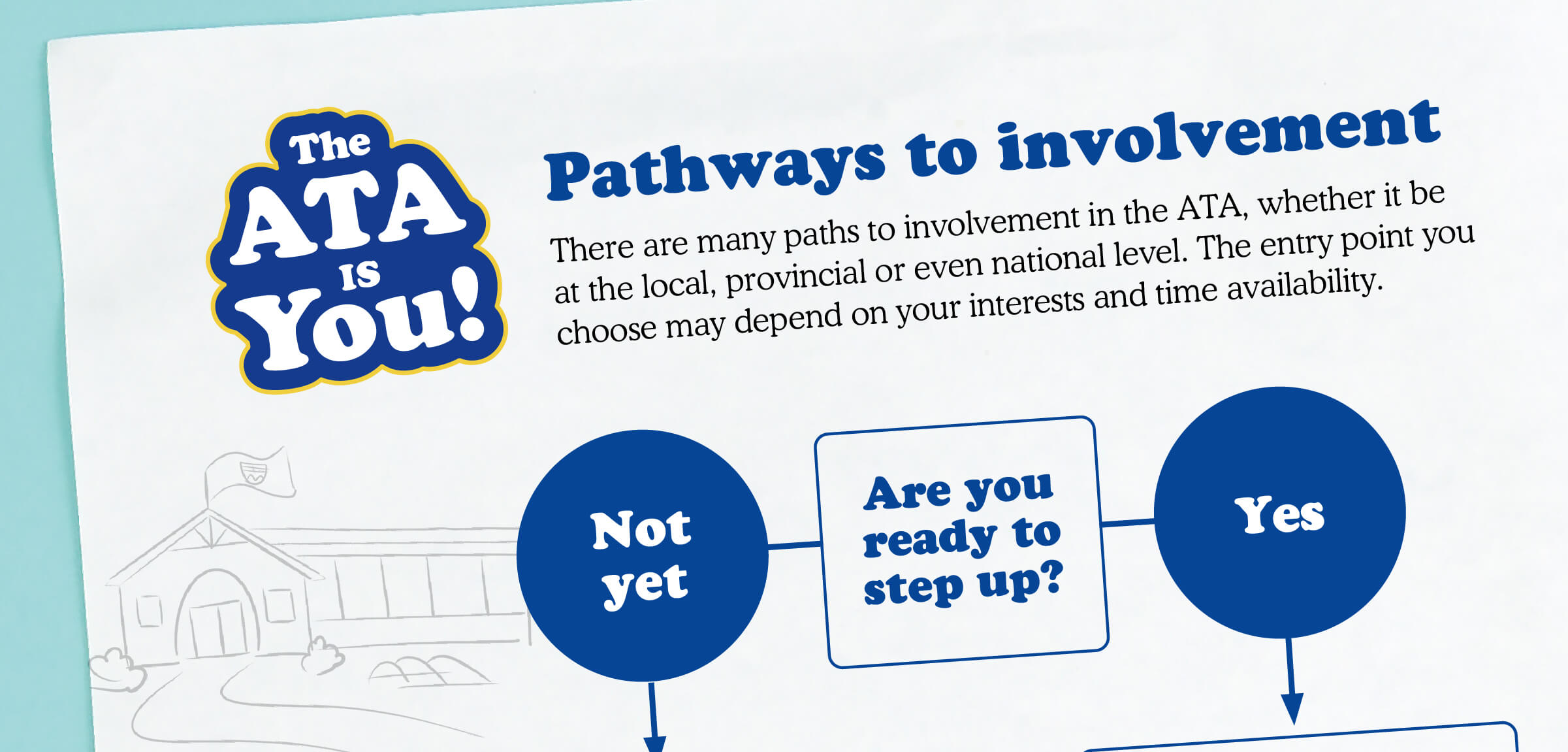 Find your volunteer opportunity! A cropped photograph of the top edge of an instruction manual for a boardgame reveals a flowchart that asks "Are you ready to get involved?" with the options of "Not yet" and "Yes". The title says "Pathways to Involvement"