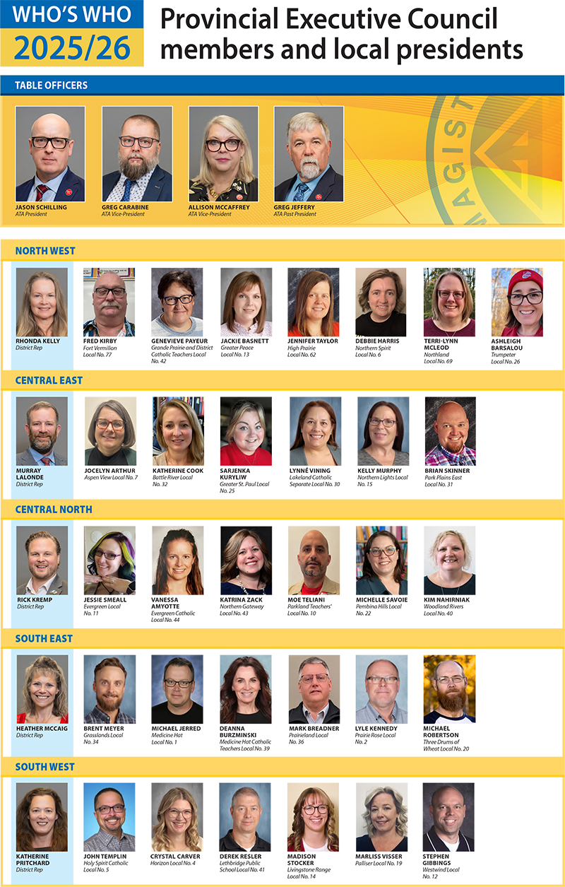 Elected council members