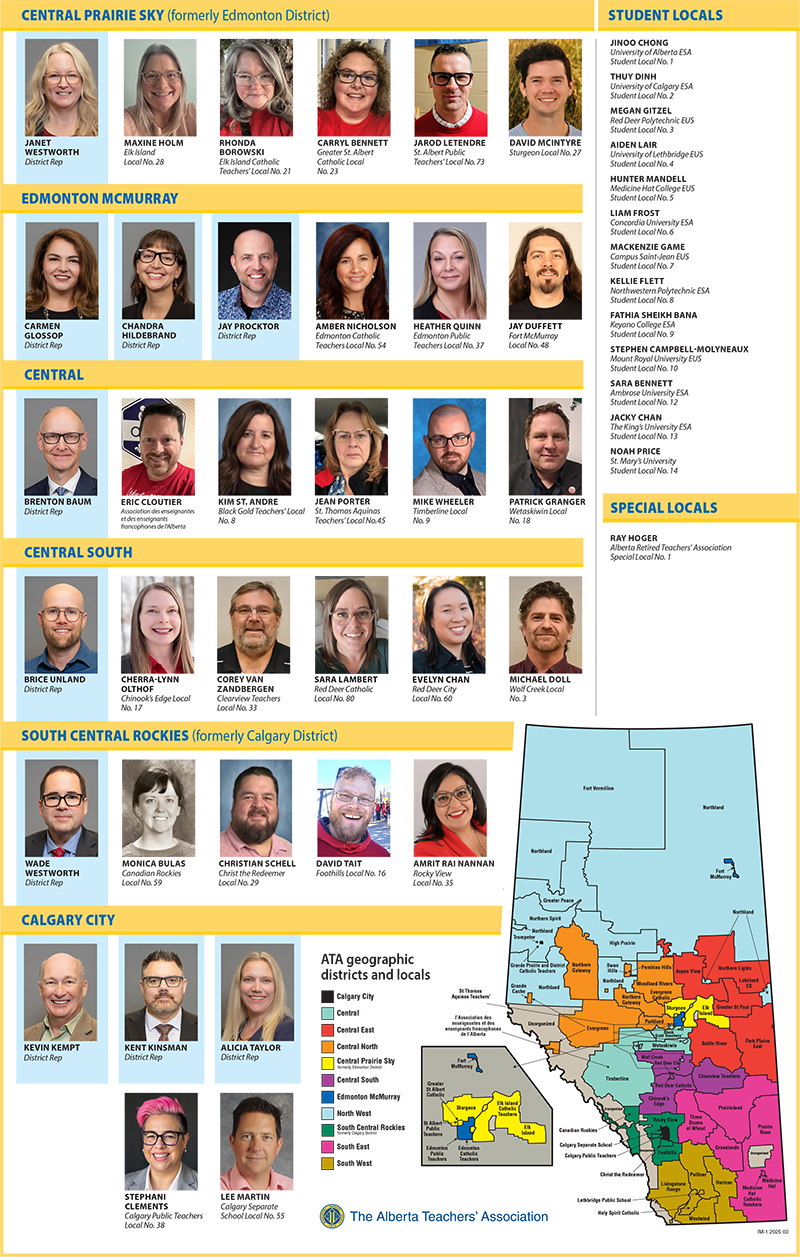 Elected council members