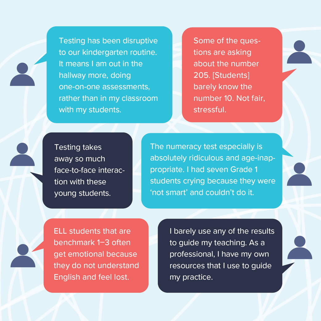 A series of comments from teachers expressing their frustrations and ineffectiveness of testing for younger children.
