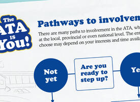 A cropped photograph of the top edge of an instruction manual for a boardgame reveals a flowchart that asks "Are you ready to get involved?" with the options of "Not yet" and "Yes". The title says "Pathways to Involvement"