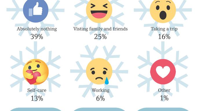 Infographic of a Facebook poll