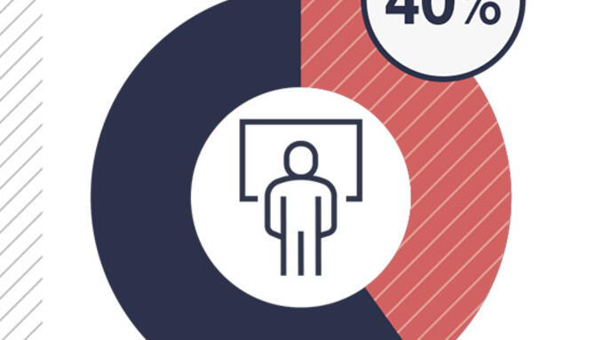 40% of teachers are not worried about AI